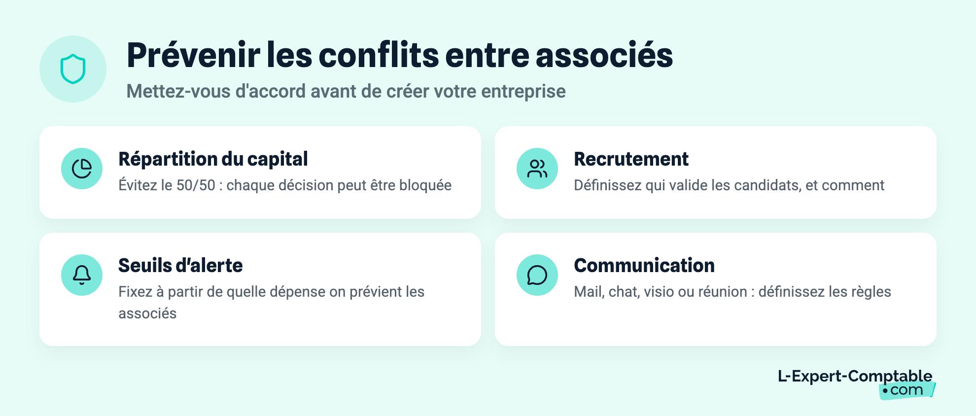 Prévenir les conflits entre associés